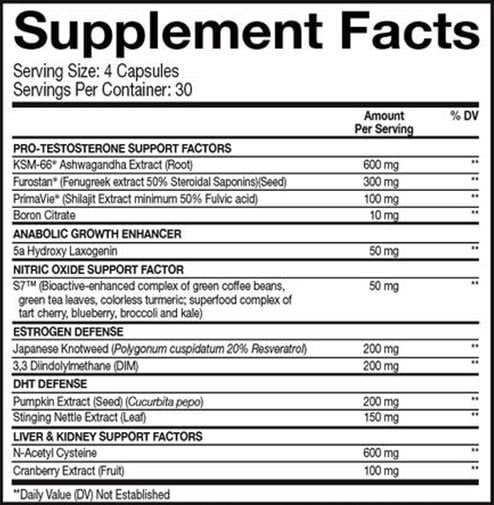 Beast Sports shares the complete formula behind Super Test Maximum - Stack3d