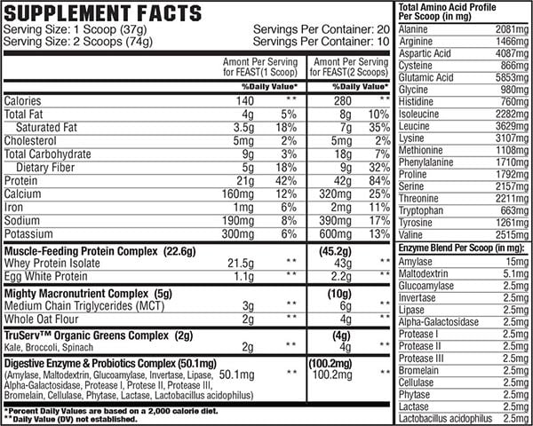 gcode nutrition feast