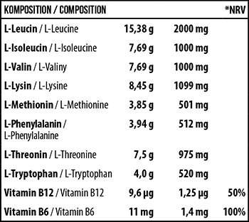 mst nutrition bcaa eaa