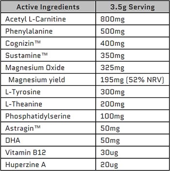 cnp cognition