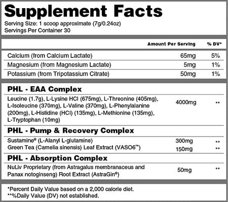 phil heath labs intraguard