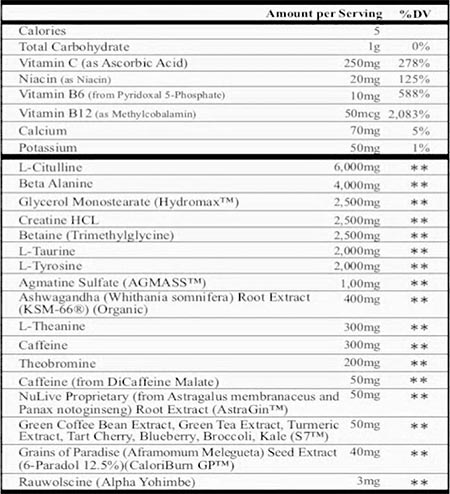 15 Minute Macabre pre workout for 