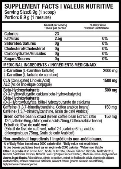 beyond yourself keto fire