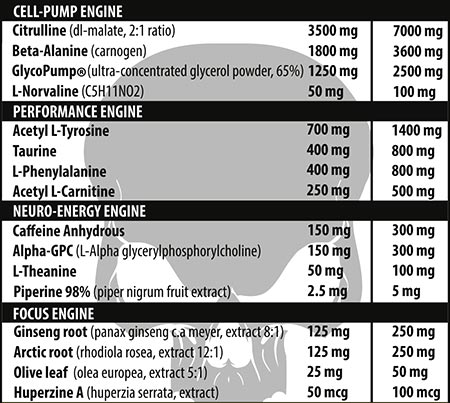 genius nutrition warcry