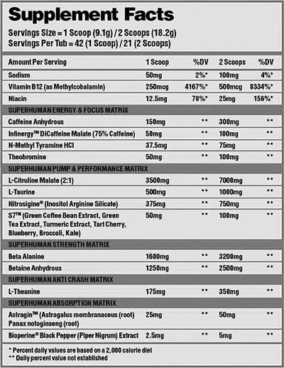 alpha lion superhuman without dmha