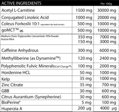 magic nutrition burn