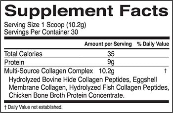 Multi-Source Collagen from Rule One Proteins packs types I, II, III, V and X