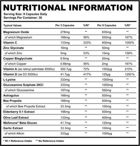 supplements needs immuno pro