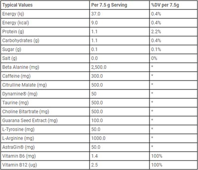 efectiv nutrition efectiv pre