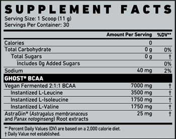 ghost bcaa revamp