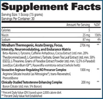 gat reformulates nitraflex burn