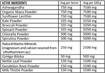 athletic sport gut greens