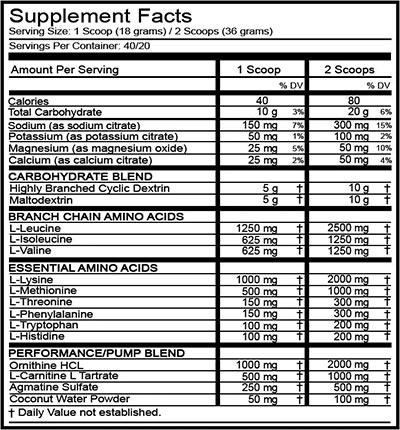 peak performance labs nuclear intra