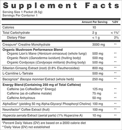 ambrosia kinetic pre-workout