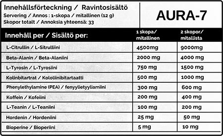 Aware Nutrition Aura 7 V2 Label