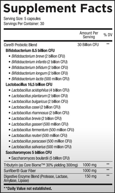 Core Gut Label