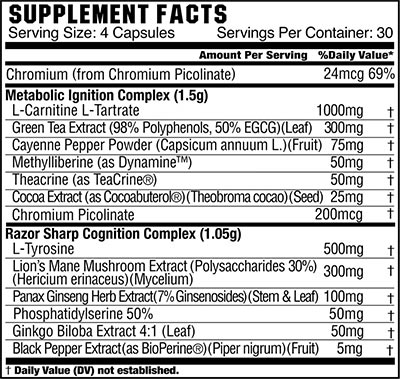 Gcode Nutrition Fire Label