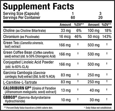 Allmax Nutrition Rapidcuts Thermo Label