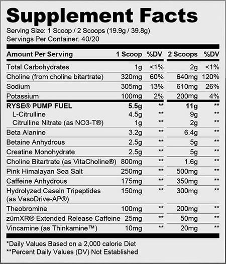 Ryse Noel Deyzel Signature Pre Workout Label