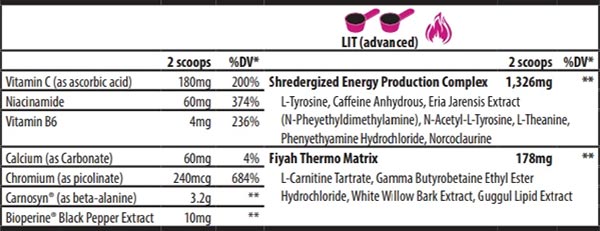 Anabolic Designs Shredabull Fire Pre Label