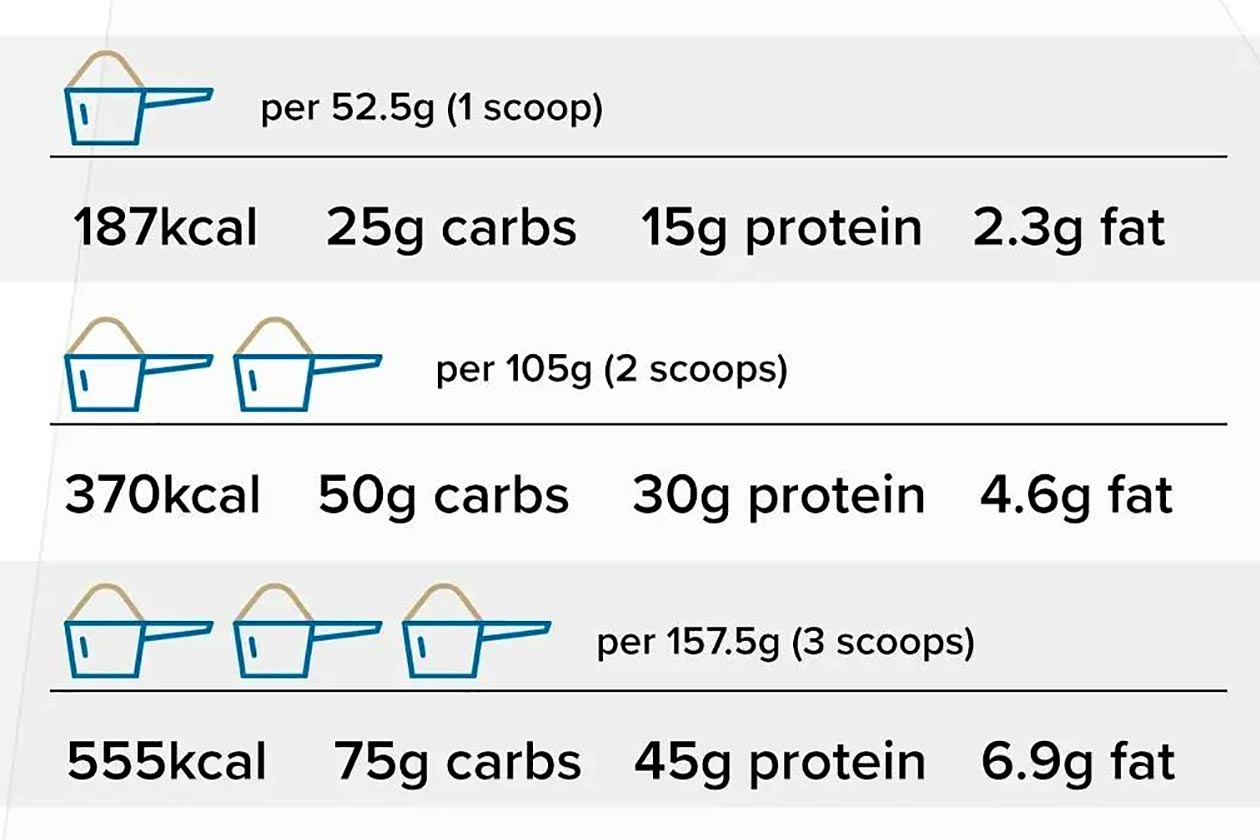 Hr Labs Eat Up