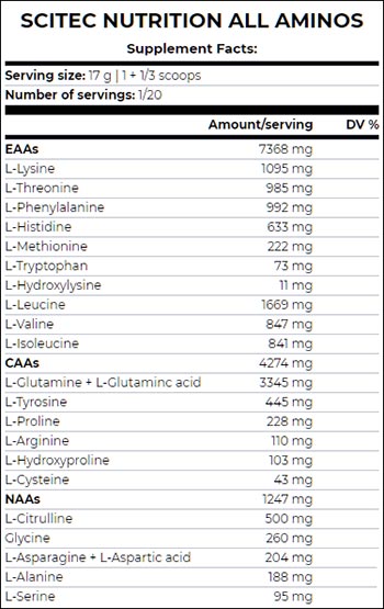 Scitec Nutrition All Aminos
