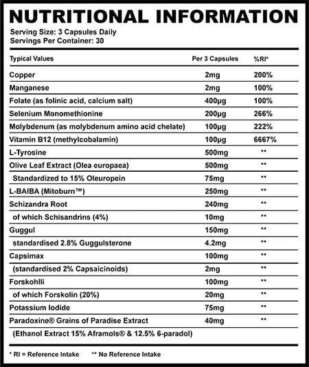 Supplements Needs Thryoid Stack Label