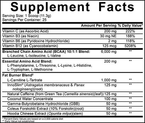 5 Percent Nutrition All Day You Shred Label