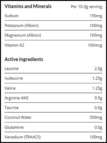 Ap Regimen Intra Bcaa Label