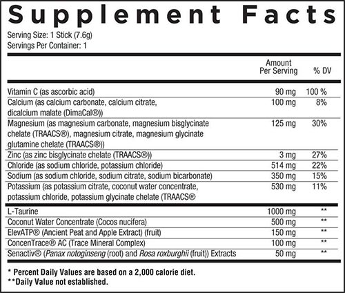 Core Hydrate Label