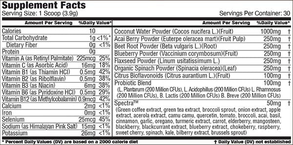 Gcode Nutrition Kids Label