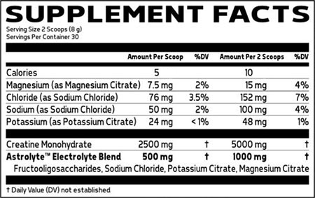 Glaxon Electro Creatine Label