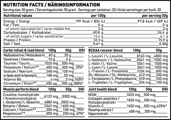 Swedish Supplements Amino Reload Label