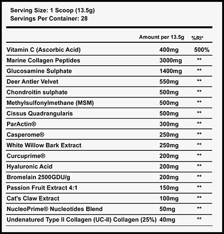 Supplement Needs Joint Stack Label