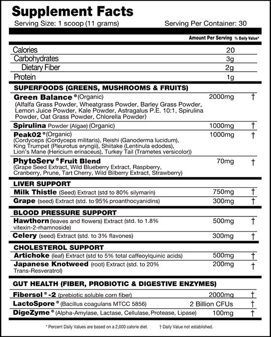 Performax Labs Phytoactivmax Label