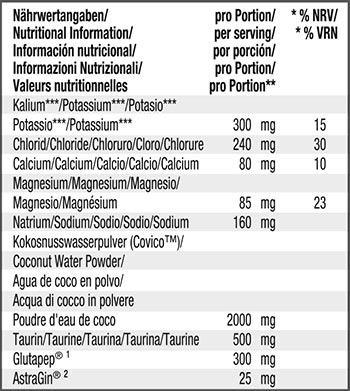 Weider Premium Hydration Mix Label