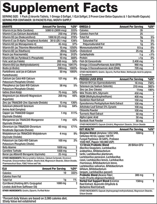 Gaspari Anavite Multi Pack Label