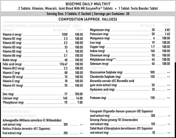 Muscleblaze Biozyme Daily Multivitamin Label