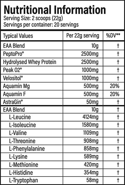 Trained Jp By Nutrition Mps Max Label