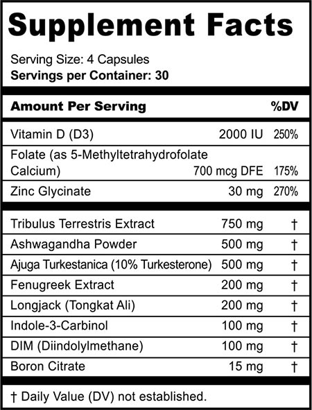 Panda Test Label