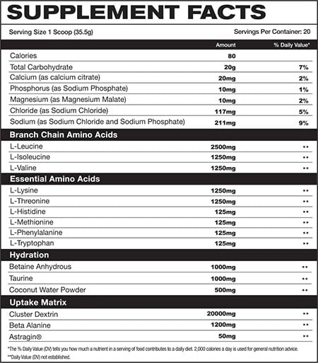 Astroflav Full Tank Label