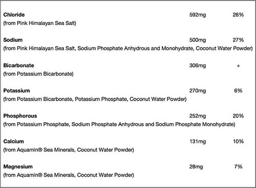 Morphogen Nutrition Hydragen Label