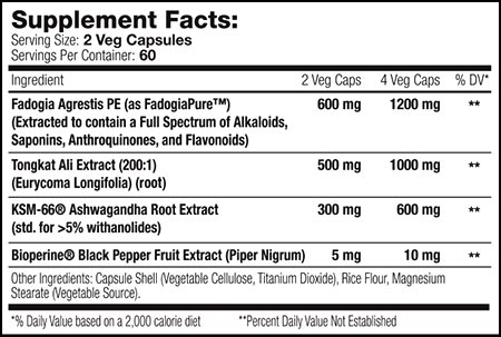 Muscle Addiction Test Fix Label