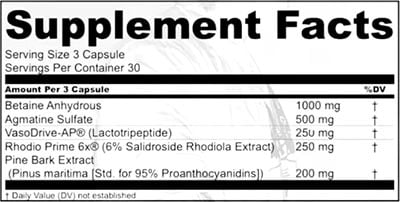 Wrath Performance Pump Capsules Label