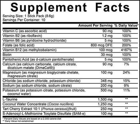 5 Percent Nutrition Hydrate Stk Label