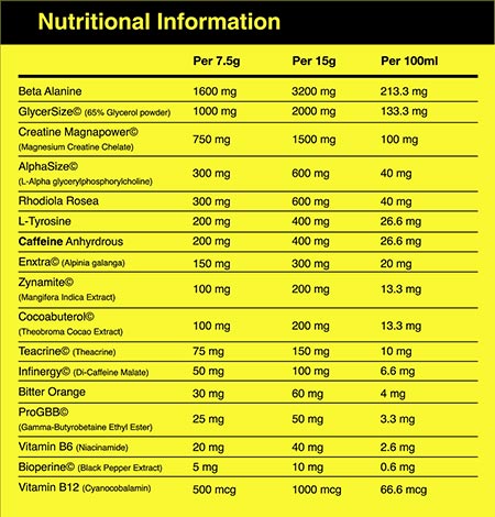 Poison Pre Workout Label