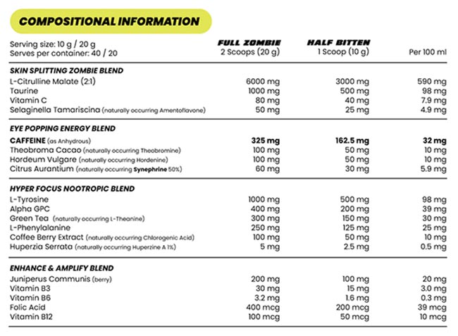 Zombie Labs Infected Pre Workout Label