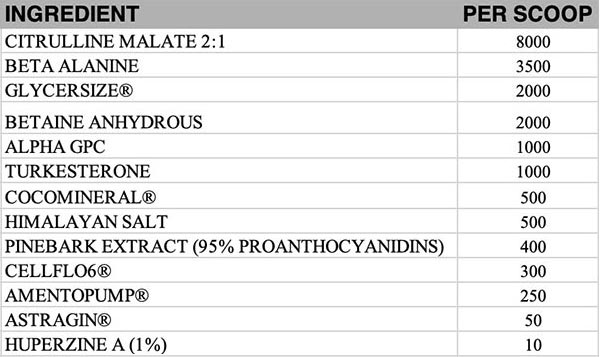 Castle Cartel Toxic Vascularity Label