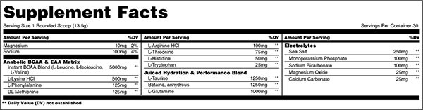 Reformulated Animal Juiced Aminos Label