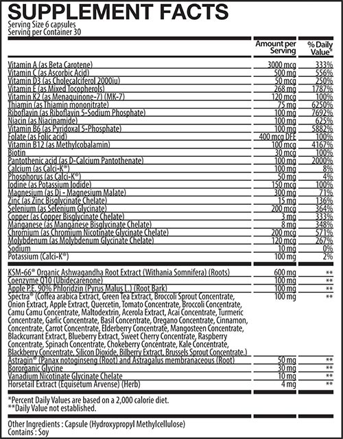 Apollon Nutrition Multi Label